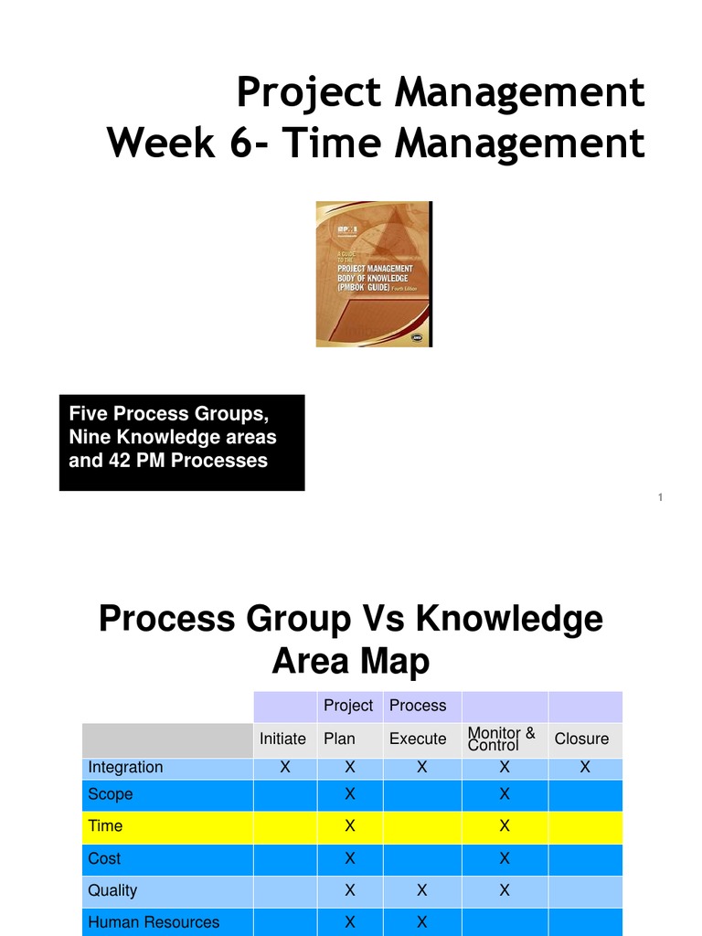 Project Time Management | PDF