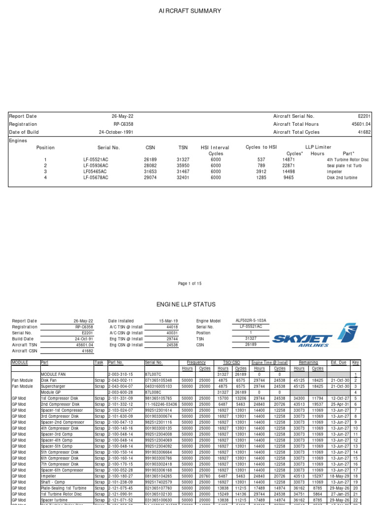Aircraft Maintenance Summary Report | PDF | Turbine | Engines