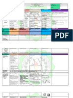 Week7 DLL Esp