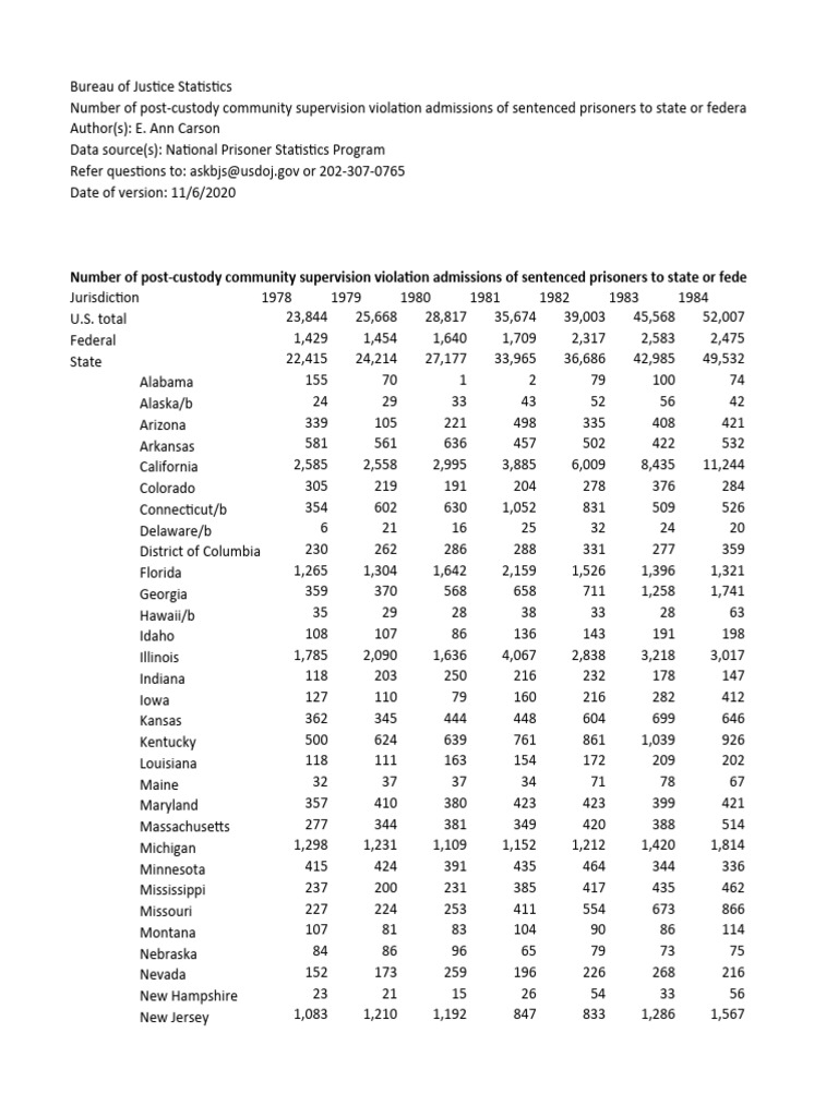 QT Parole Violation Admissions PDF Criminal Law The United States