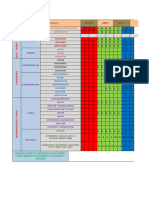 Corrección Planificación Anual Gimnasia