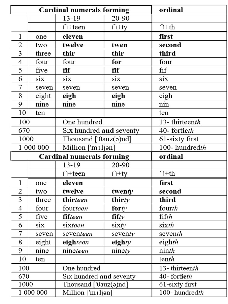 Guide Numbers | PDF