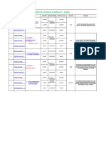 Boiler Chemical Details