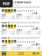 All 12 Major Scales | PDF | Scale (Music) | Musicology