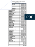 Price List Joran Relix Nusantara - Juli 2021