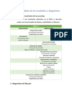 Análisis de Los Resultados y Diagnóstico