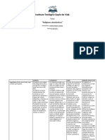 Tarea Sobre Religiones Habrahamicas