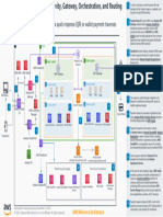 Payment Connectivity Gateway Orchestration and Routing On Aws