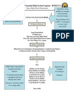 Research Tagalog