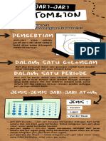 Infografis Jari-Jari Atom & Ion