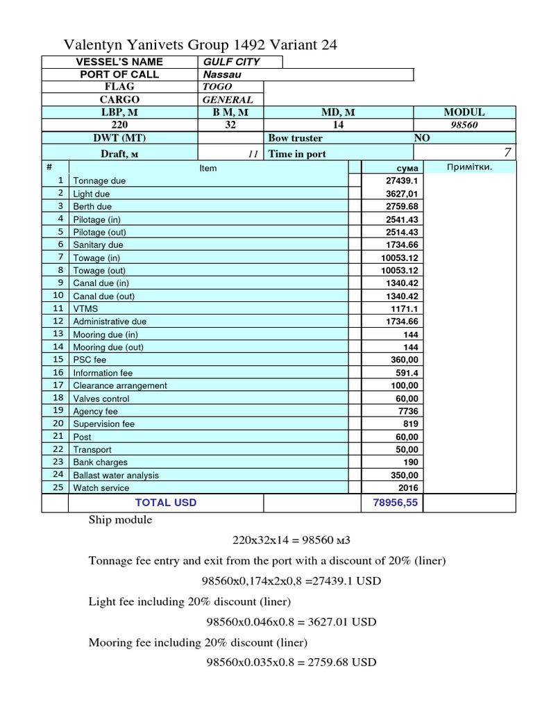 Disbursement Summary for Gulf City | PDF | Cargo | Insurance