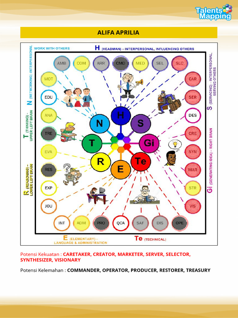 Contoh Hasil Tes Temu Bakat | PDF