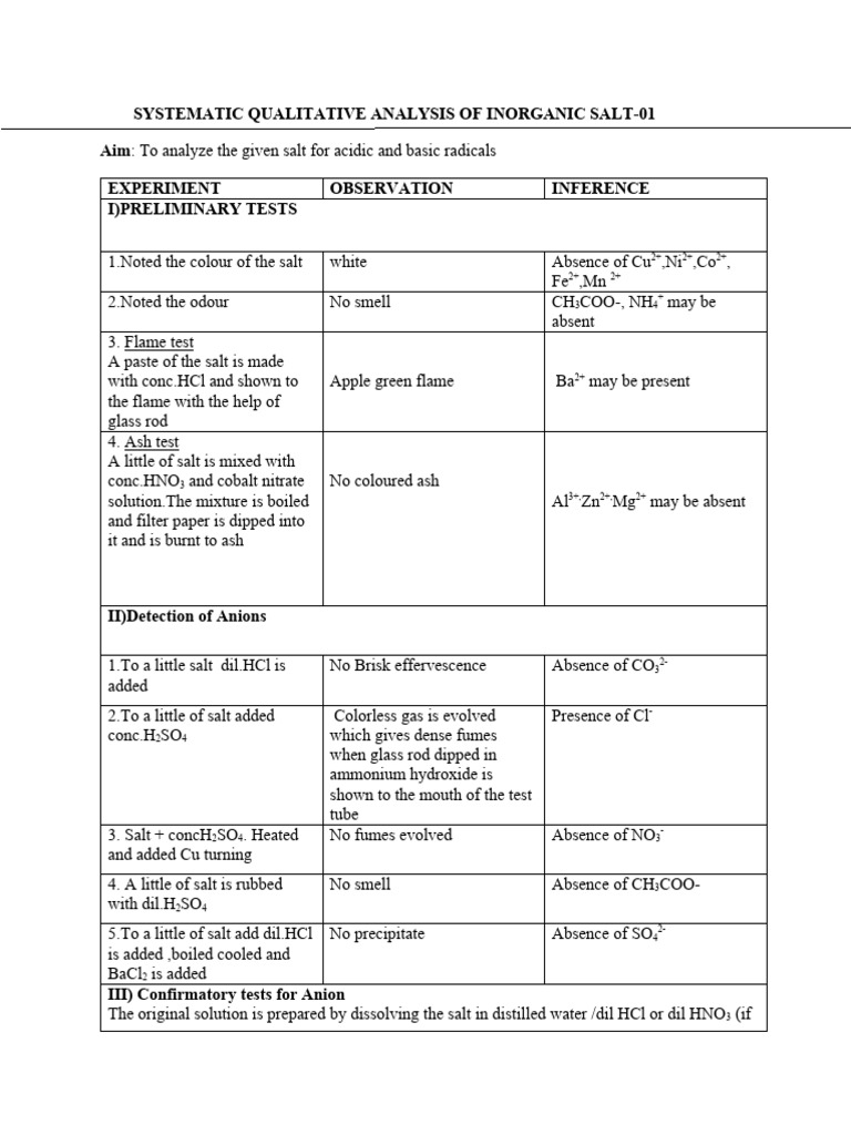 salt-1-systematic-qualitative-analysis-of-inorganic-salt-pdf-salt