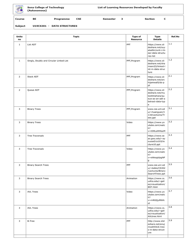 Learning resources pdf microsoft power point computer programming