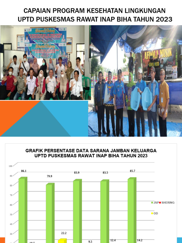 Capaian Program Kesling 2023 | PDF