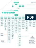 Structura Organizationala Maib