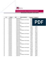 DCD Area Sexo Edad Proyepoblacion Dep 2020 2050 ActPostCOVID 19