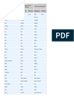 Irregular Verb Chart