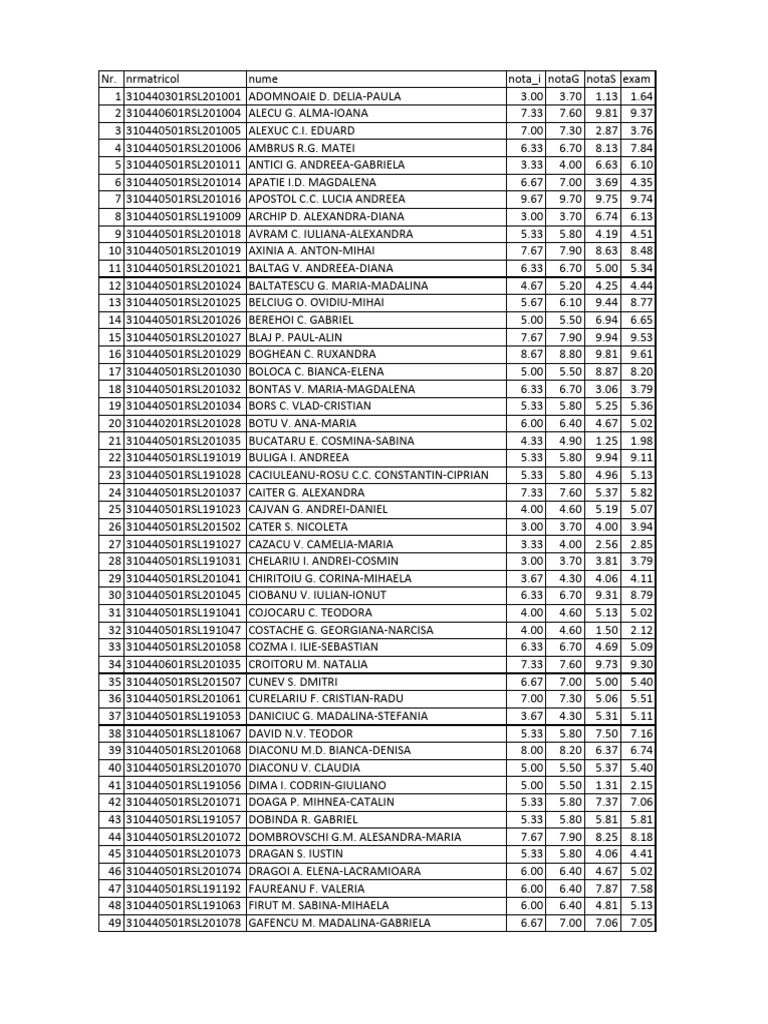 Cercet Oper Iz 10iun2022-Afisaj | PDF