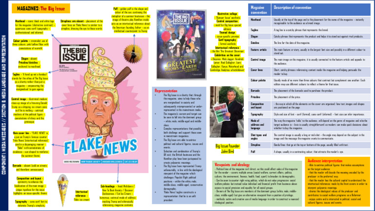 Ocr A Level Media Knowledge Organisers Dragged 2 Pdf Typography