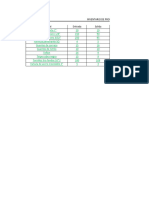 Excel-Actividad Corta 5 - Equipo 1