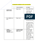 Government Schemes in News - GPSC Booster