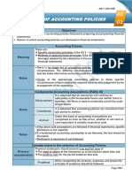 Disclosure of Accounting Policies: Objectives
