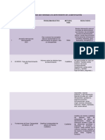 Matriz Bibliográfica - Antecedentes - Referencias