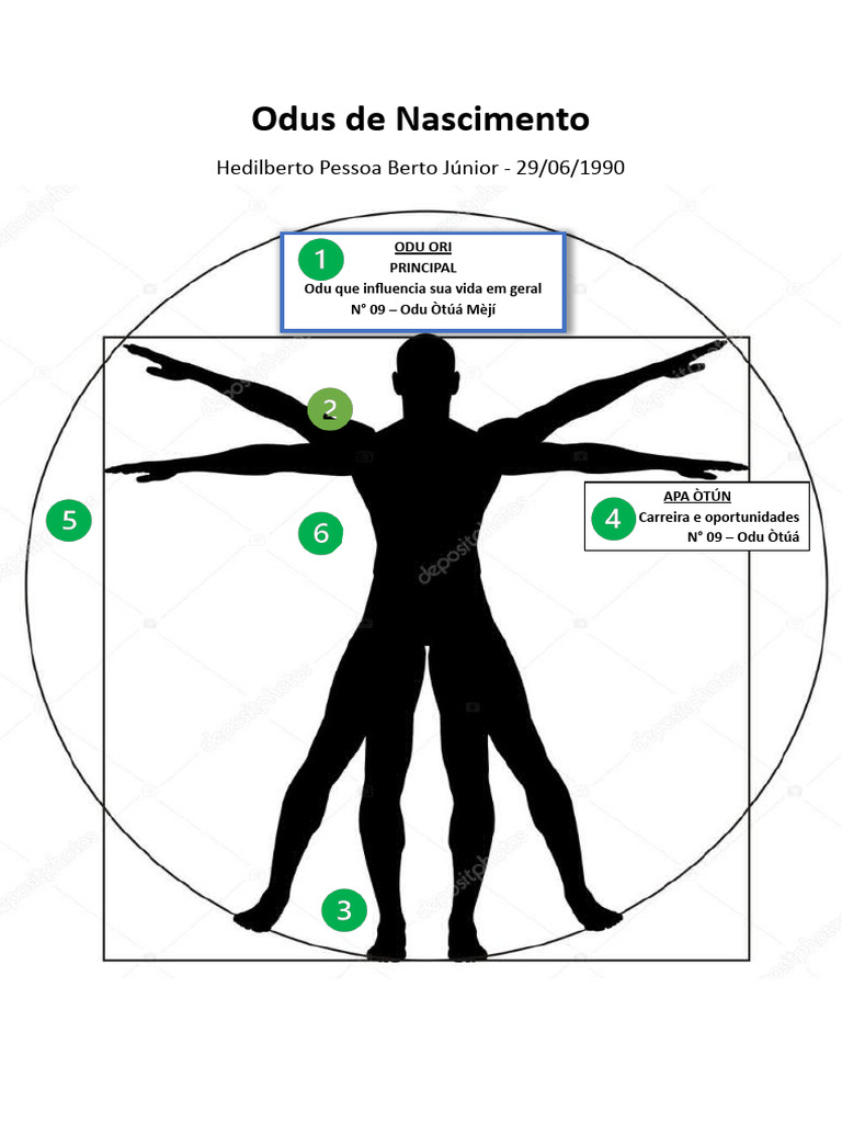 Odus de Nascimento BETO PESSOA PDF
