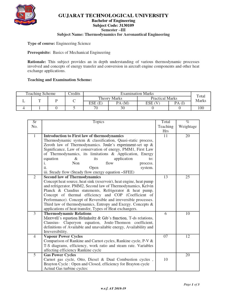 gujarat-technological-university-bachelor-of-engineering-subject-code