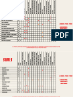 Update Allergen List March 2023