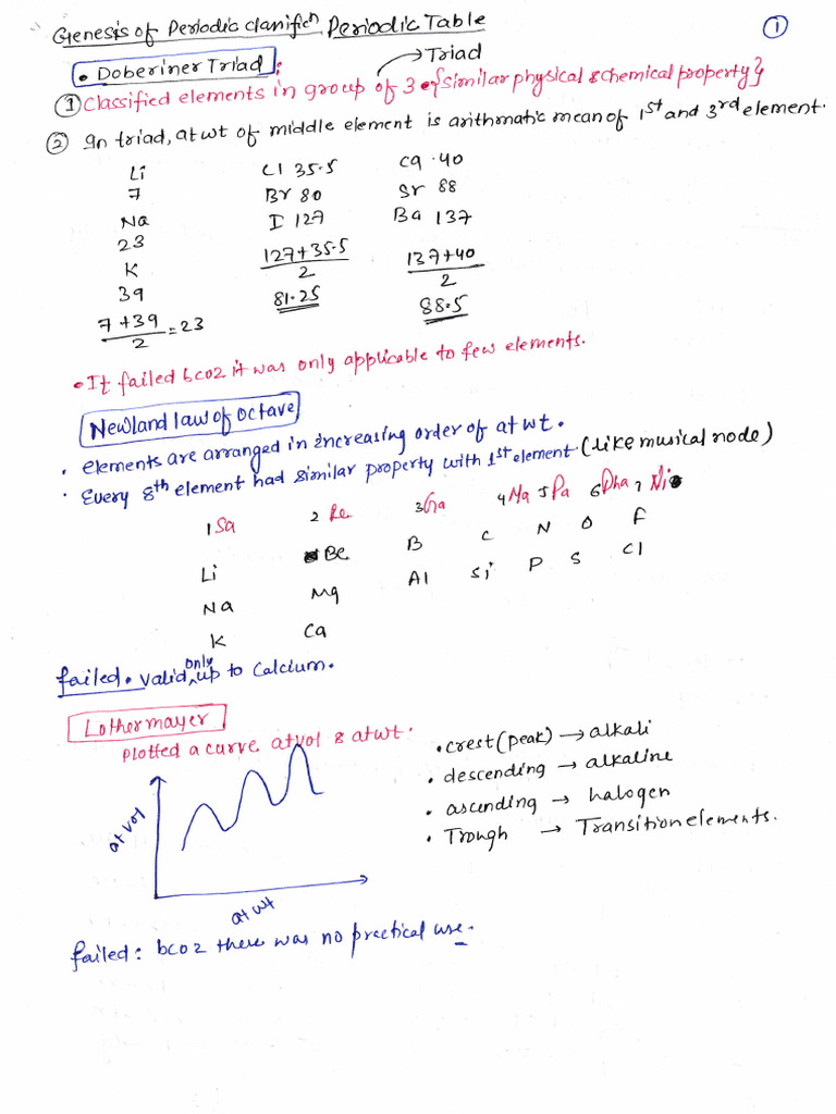 Perodic Table | PDF