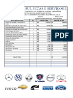 Oficina Diesel Sul Peças E Serviços Ltda