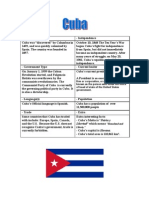 Cuba Country