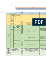 Indicadores de Accidentalidad