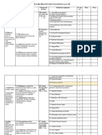 Proiectare Didactică de Lungă Durată Clasa Viii