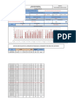 Indicador Gestion Operat Troquelado Freddy G