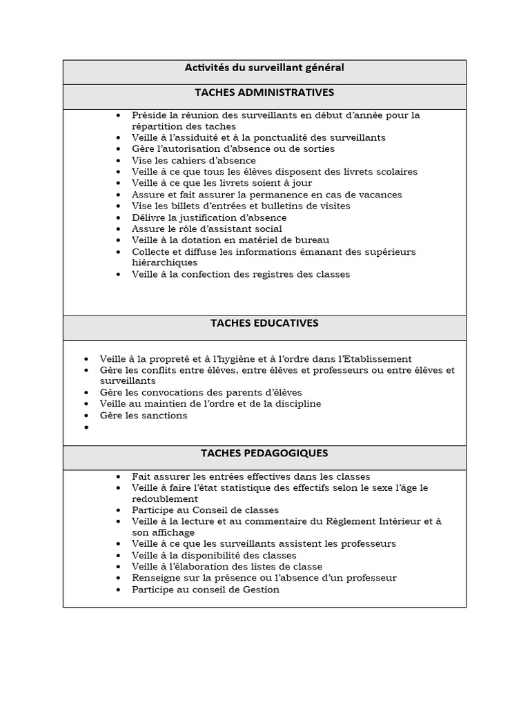 Activités Du Surveillant Général PDF