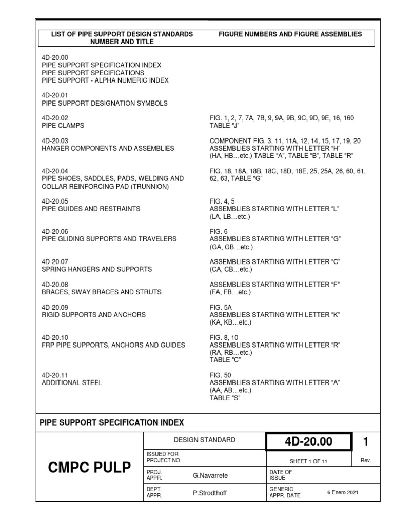 CMPC Pulp: List of Pipe Support Design Standards Number and Title ...