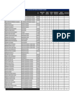 Requerimiento Epp Especifico - Perforacion y Voladura