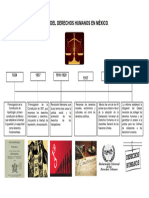 Línea Del Derechos Humanos en México