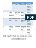 Cuadro Comparativo Sobre Las Etapas o Aproximaciones de Calidad