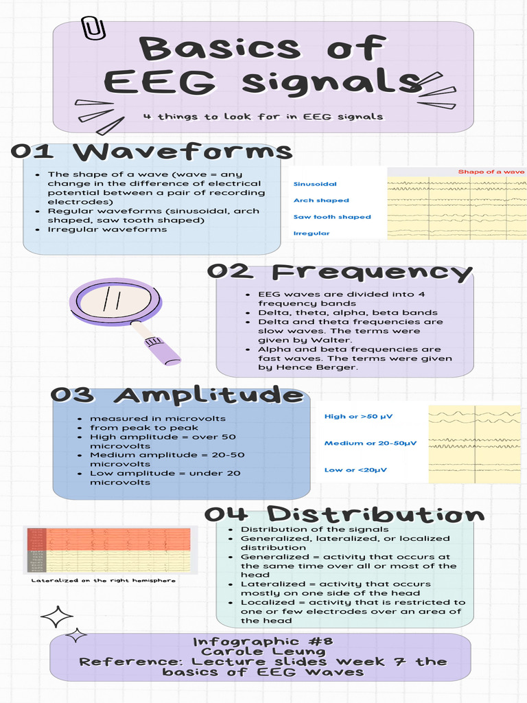 EEG Signal Basics and Waveforms | PDF | Amplitude | Electroencephalography