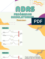 ONDAS Fenómenos Ondulatorios Resumen - 20230808 - 194406 - 0000