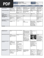 DLL - Science 5 - Q1 - W7