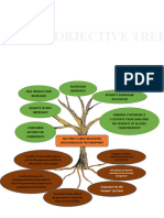 Problem Tree-1