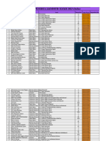 Rekap Peserta Pendaftaran Online LKMM-TD Xxxii Tahun 2023