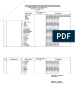 Daftar Nama Tukang