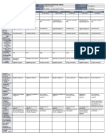 DLL - All Subjects 2 - Q1 - W6 - D5