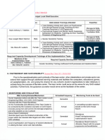 Managerial Skills, Coordinationskills) Facilitationskills